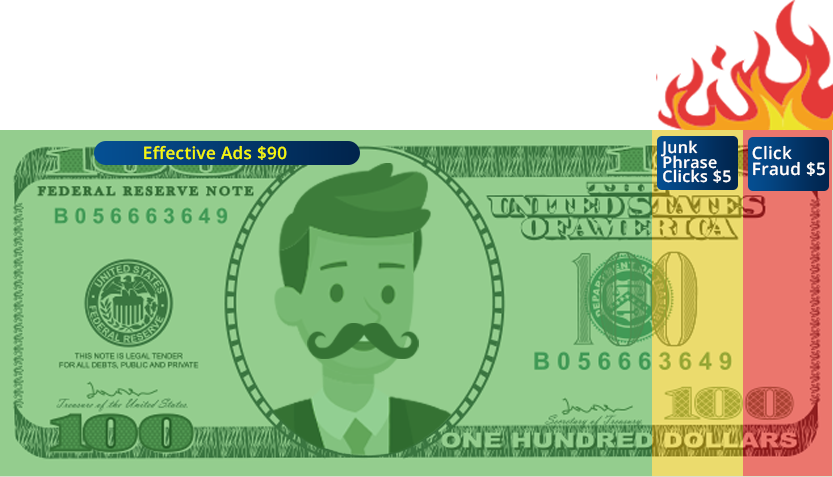 Best Google Adwords Management Company