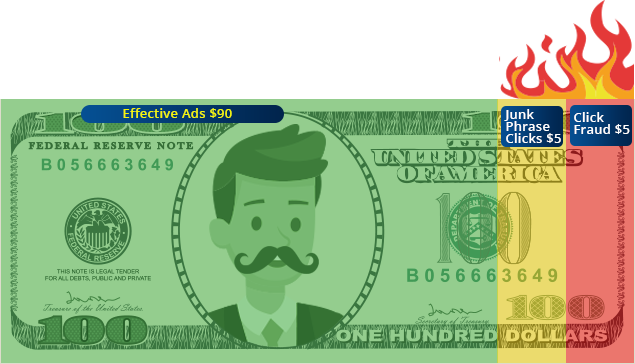 Google PPC Management